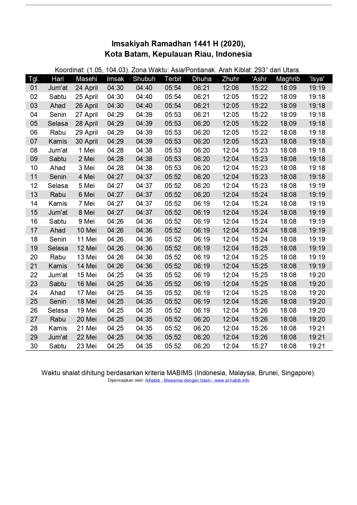 Jadwal Imsak 2020 Batam Kata Kata Indonesia